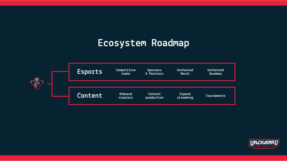 roadmap